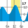 Uyak tide chart for Saturday, January 17, 2026