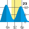 Uyak tide chart for Friday, January 23, 2026