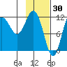Uyak tide chart for Friday, January 30, 2026