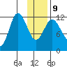 Uyak tide chart for Friday, January 9, 2026