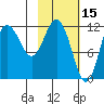 Uyak tide chart for Sunday, February 15, 2026