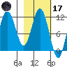 Uyak tide chart for Tuesday, February 17, 2026