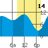 Uyak tide chart for Saturday, March 14, 2026