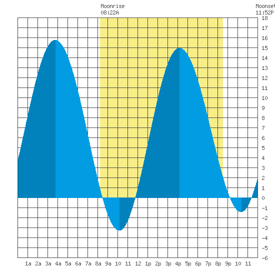 Uyak tide chart for Friday, March 20, 2026