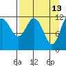 Uyak tide chart for Monday, April 13, 2026