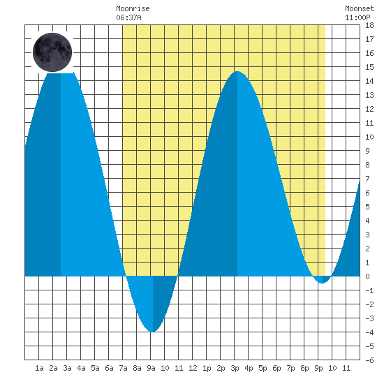 Uyak tide chart for Friday, April 17, 2026