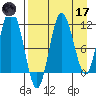 Uyak tide chart for Friday, April 17, 2026