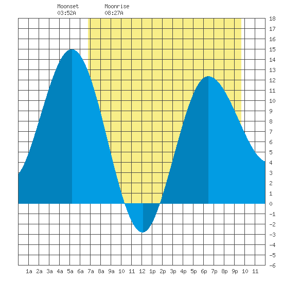 Uyak tide chart for Tuesday, April 21, 2026