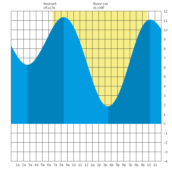 Uyak tide chart for Friday, April 24, 2026