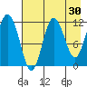 Uyak tide chart for Thursday, April 30, 2026