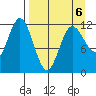 Uyak tide chart for Monday, April 6, 2026