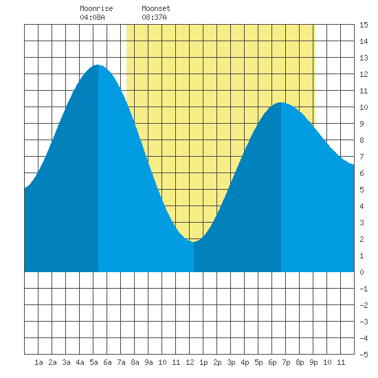 Uyak tide chart for Tuesday, April 7, 2026
