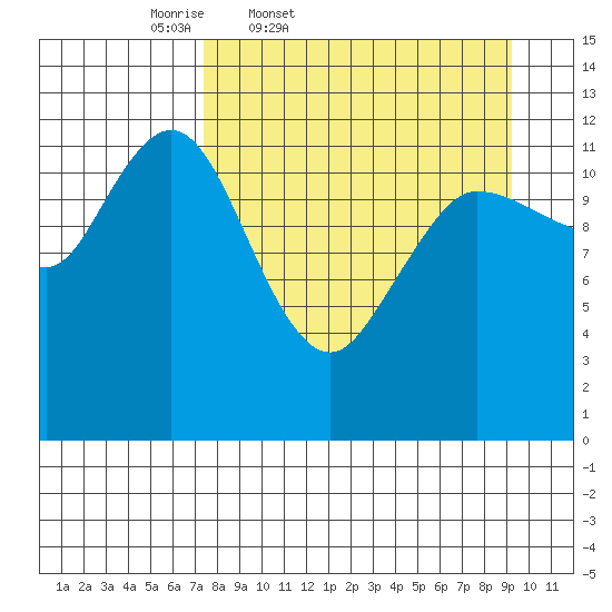Uyak tide chart for Wednesday, April 8, 2026