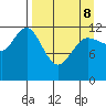 Uyak tide chart for Wednesday, April 8, 2026