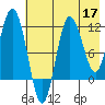 Uyak tide chart for Sunday, May 17, 2026