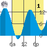 Uyak tide chart for Friday, May 1, 2026