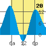 Uyak tide chart for Wednesday, May 20, 2026