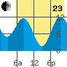 Uyak tide chart for Saturday, May 23, 2026