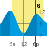 Uyak tide chart for Wednesday, May 6, 2026