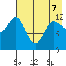 Uyak tide chart for Thursday, May 7, 2026