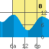 Uyak tide chart for Friday, May 8, 2026