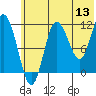 Uyak tide chart for Saturday, June 13, 2026