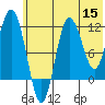 Uyak tide chart for Monday, June 15, 2026