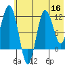 Uyak tide chart for Tuesday, June 16, 2026