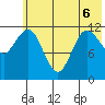 Uyak tide chart for Saturday, June 6, 2026