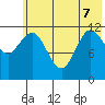 Uyak tide chart for Sunday, June 7, 2026