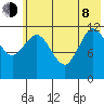 Uyak tide chart for Monday, June 8, 2026