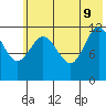Uyak tide chart for Tuesday, June 9, 2026