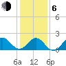 Emerald Isle tide chart for Wednesday, January 6, 2021