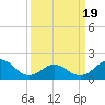 Emerald Isle tide chart for Friday, March 19, 2021