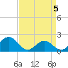 Emerald Isle tide chart for Monday, April 5, 2021