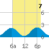 Emerald Isle tide chart for Friday, May 7, 2021