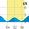 Emerald Isle tide chart for Tuesday, June 15, 2021