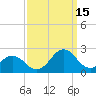 Emerald Isle tide chart for Wednesday, September 15, 2021