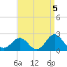 Emerald Isle tide chart for Sunday, September 5, 2021