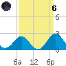 Emerald Isle tide chart for Monday, September 6, 2021