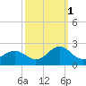 Emerald Isle tide chart for Friday, October 1, 2021