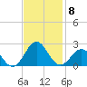 Emerald Isle tide chart for Monday, November 8, 2021