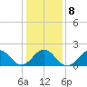 Emerald Isle tide chart for Saturday, January 8, 2022
