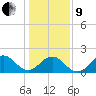 Emerald Isle tide chart for Sunday, January 9, 2022