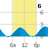 Emerald Isle tide chart for Sunday, March 6, 2022