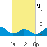 Emerald Isle tide chart for Wednesday, March 9, 2022