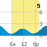 Emerald Isle tide chart for Thursday, May 5, 2022