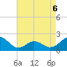 Emerald Isle tide chart for Friday, May 6, 2022