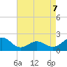 Emerald Isle tide chart for Saturday, May 7, 2022