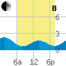 Emerald Isle tide chart for Sunday, May 8, 2022